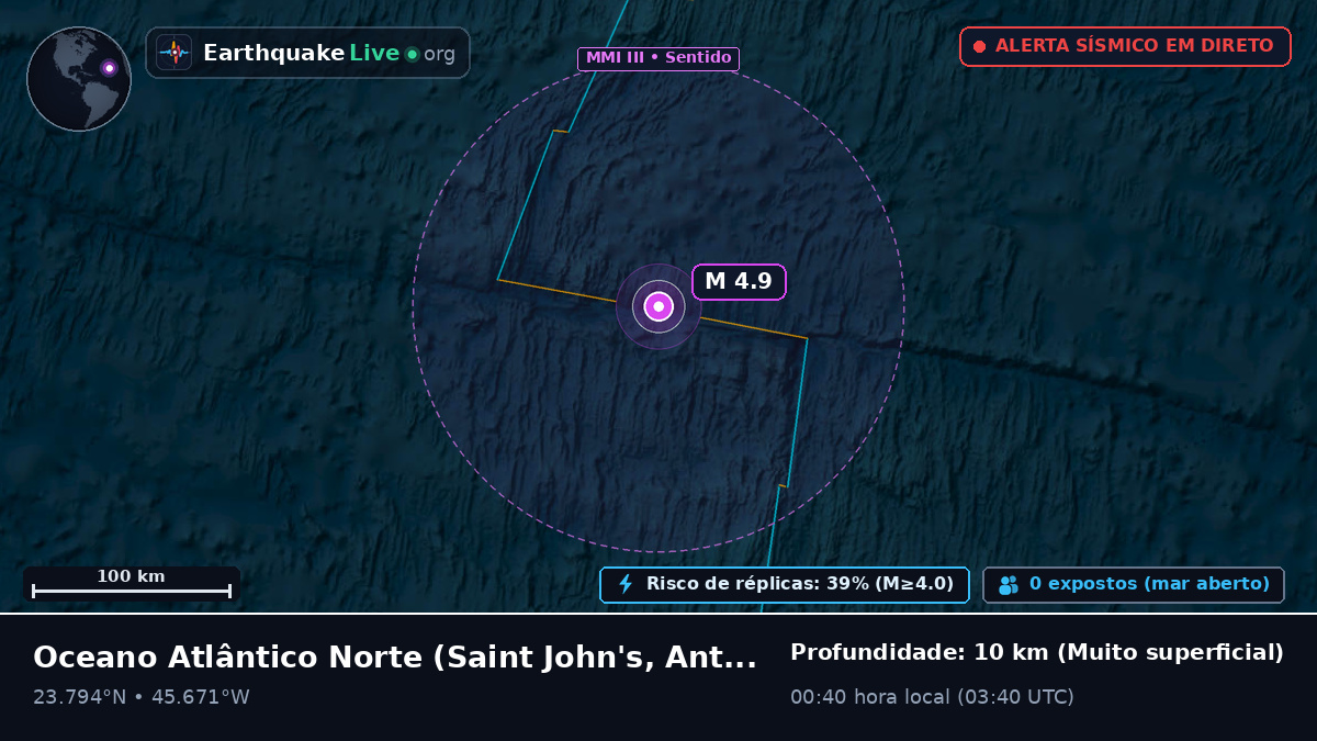Oceano Atlântico Norte (Antigua and Barbuda)