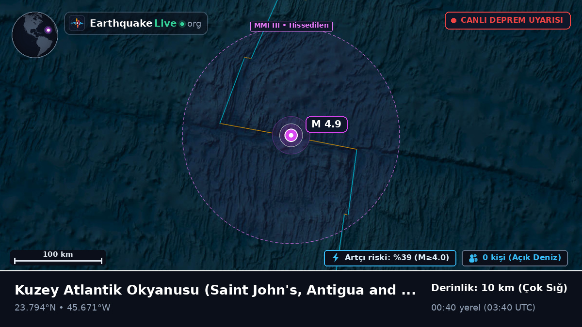 Kuzey Atlantik Okyanusu (Antigua and Barbuda)
