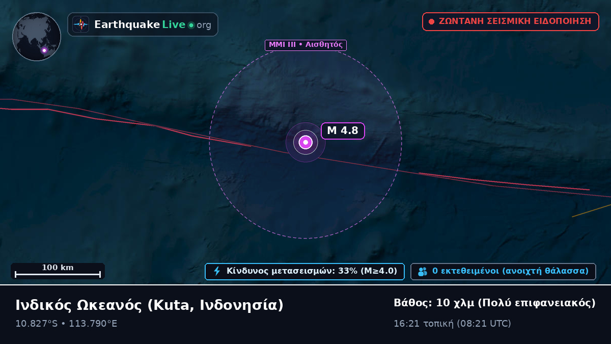 Ινδικός Ωκεανός (Ινδονησία)