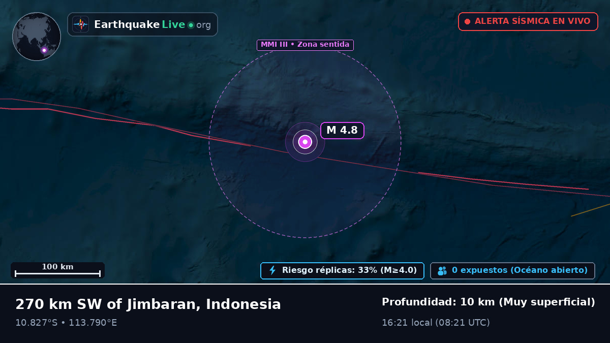 Océano Índico (Indonesia)