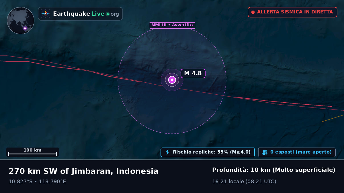 Oceano Indiano (Indonesia)