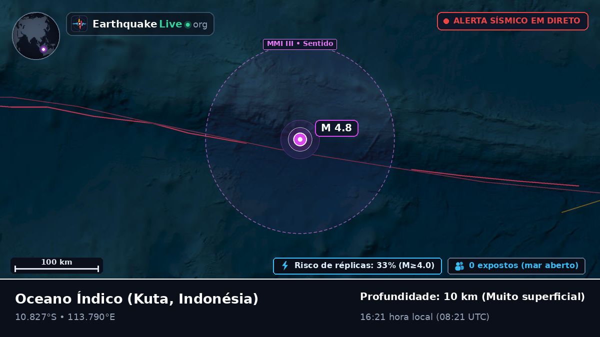 Oceano Índico (Indonésia)