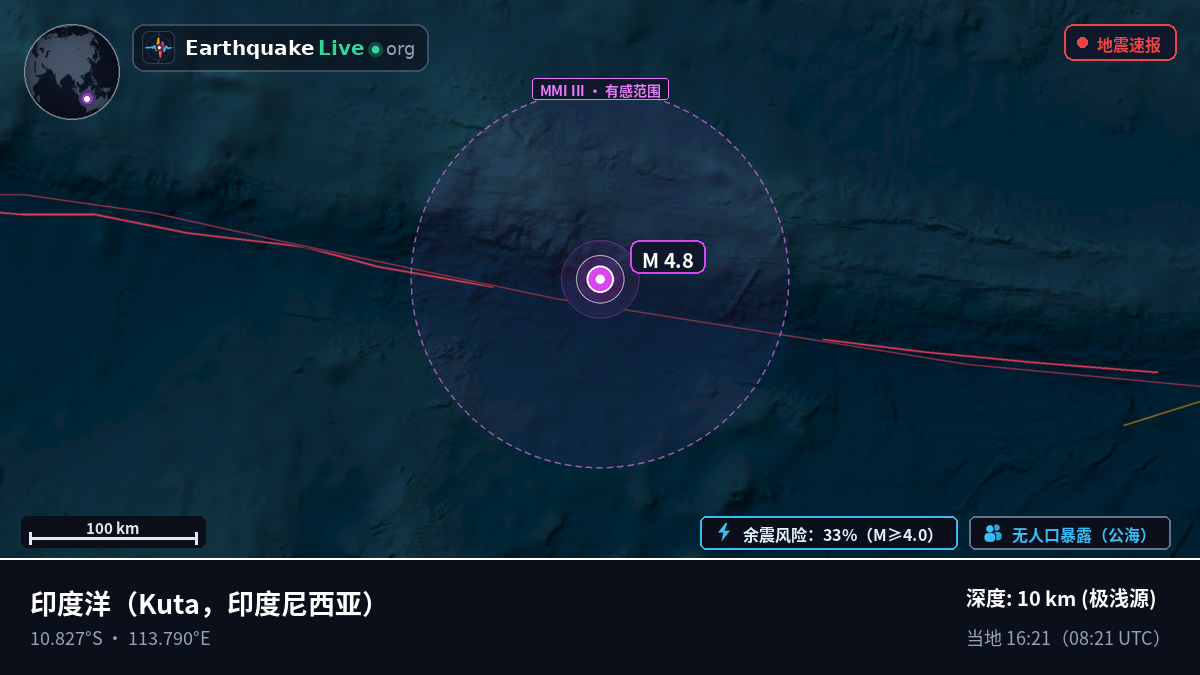 印度洋 (印度尼西亚)