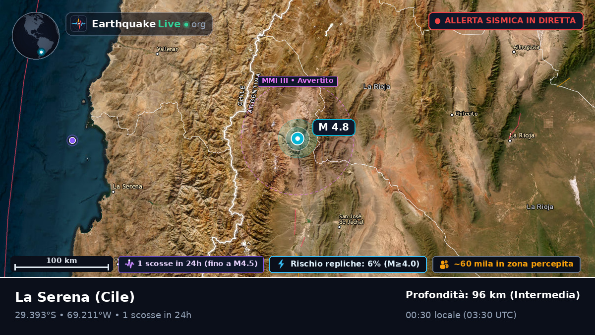 Coquimbo, Cile