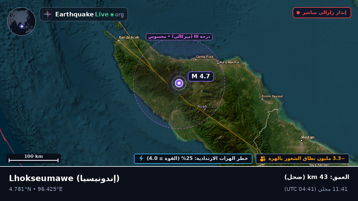 Aceh, إندونيسيا