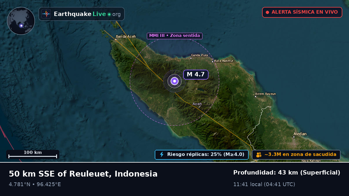 Aceh, Indonesia