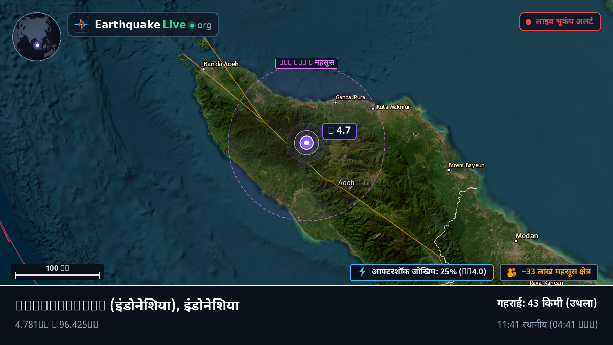 Aceh, इंडोनेशिया