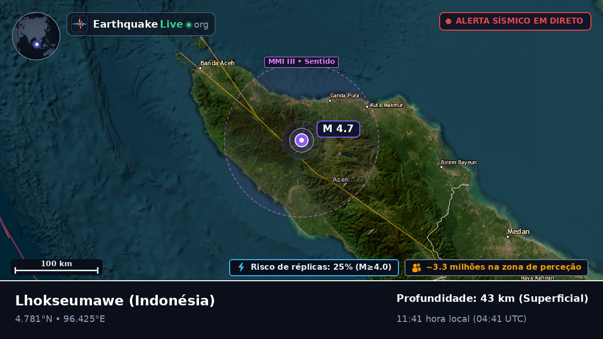 Aceh, Indonésia