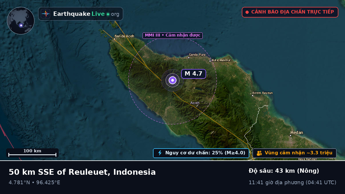 Aceh, Indonesia
