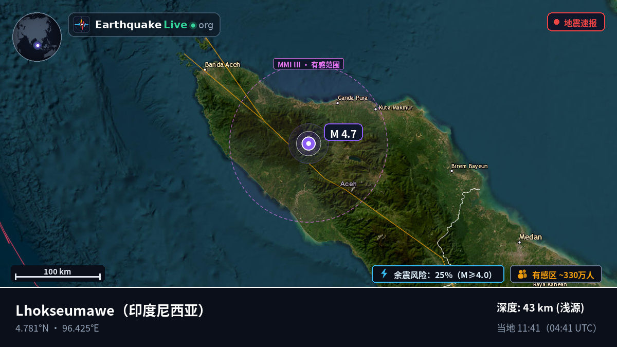 Aceh, 印度尼西亚