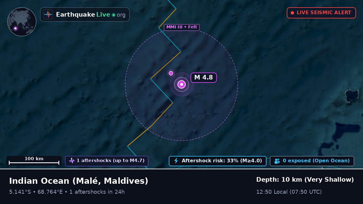 Indian Ocean (Maldives)