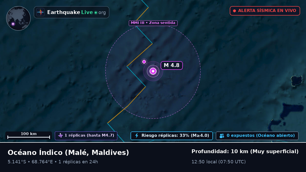 Océano Índico (Maldives)