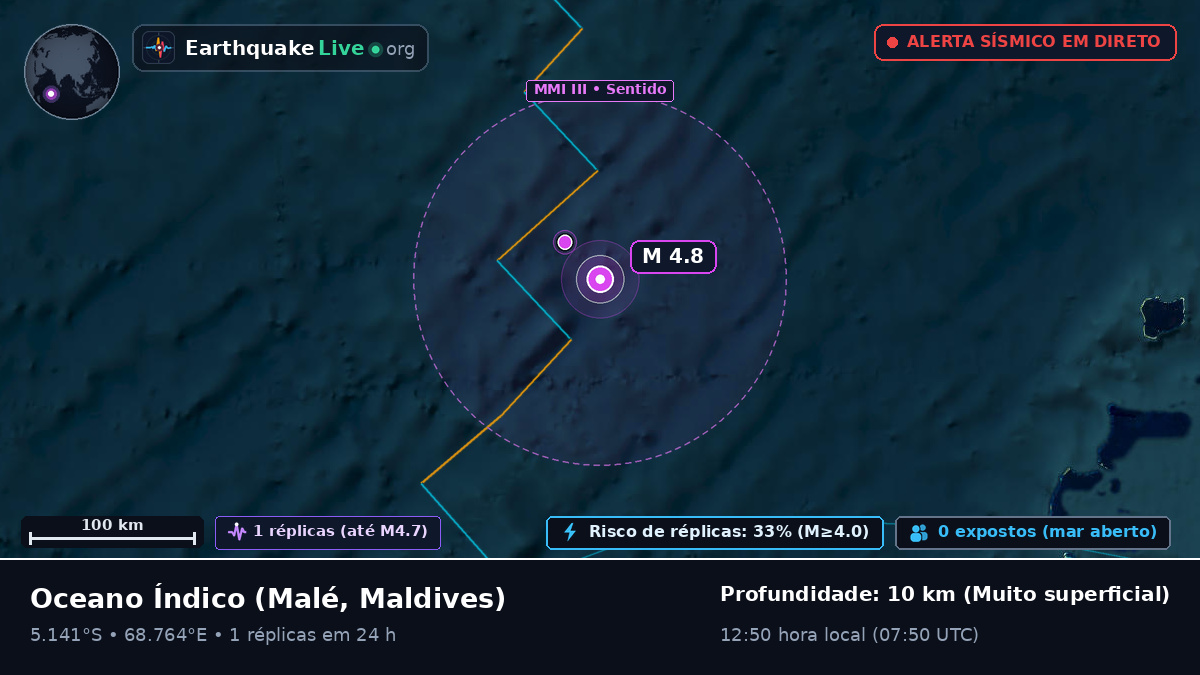 Oceano Índico (Maldives)
