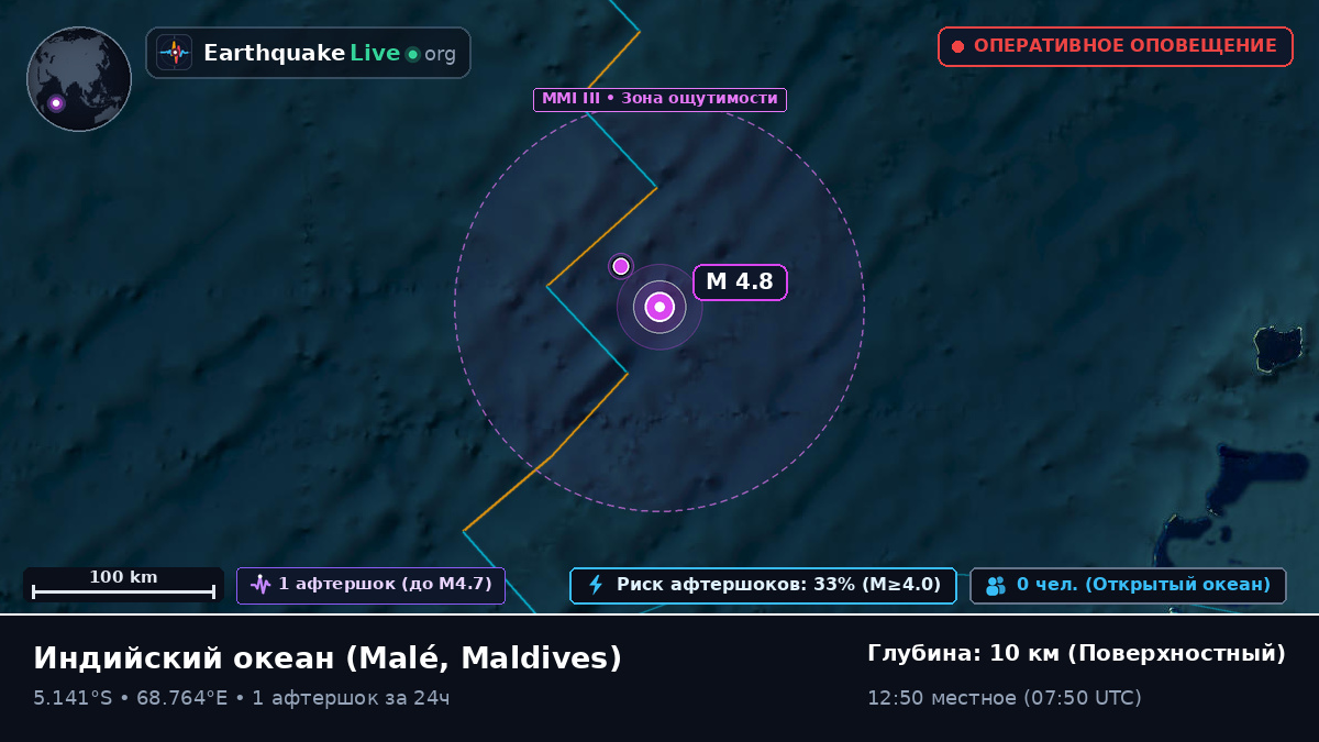 Индийский океан (Maldives)