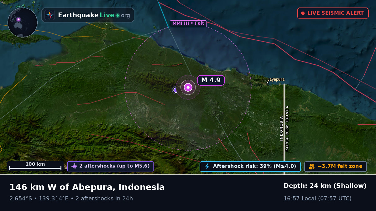 Papua, Indonesia