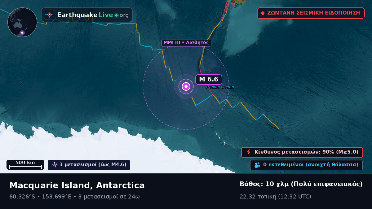 Νότιος Ωκεανός (Antarctica)
