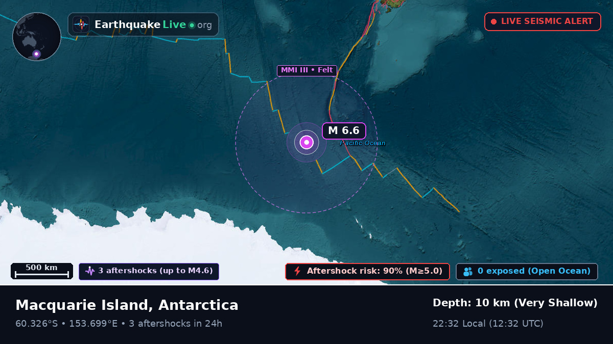 Southern Ocean (Antarctica)