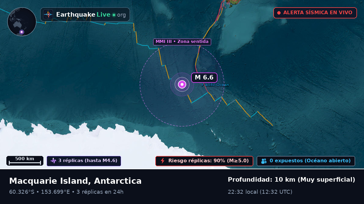 Océano Antártico (Antarctica)