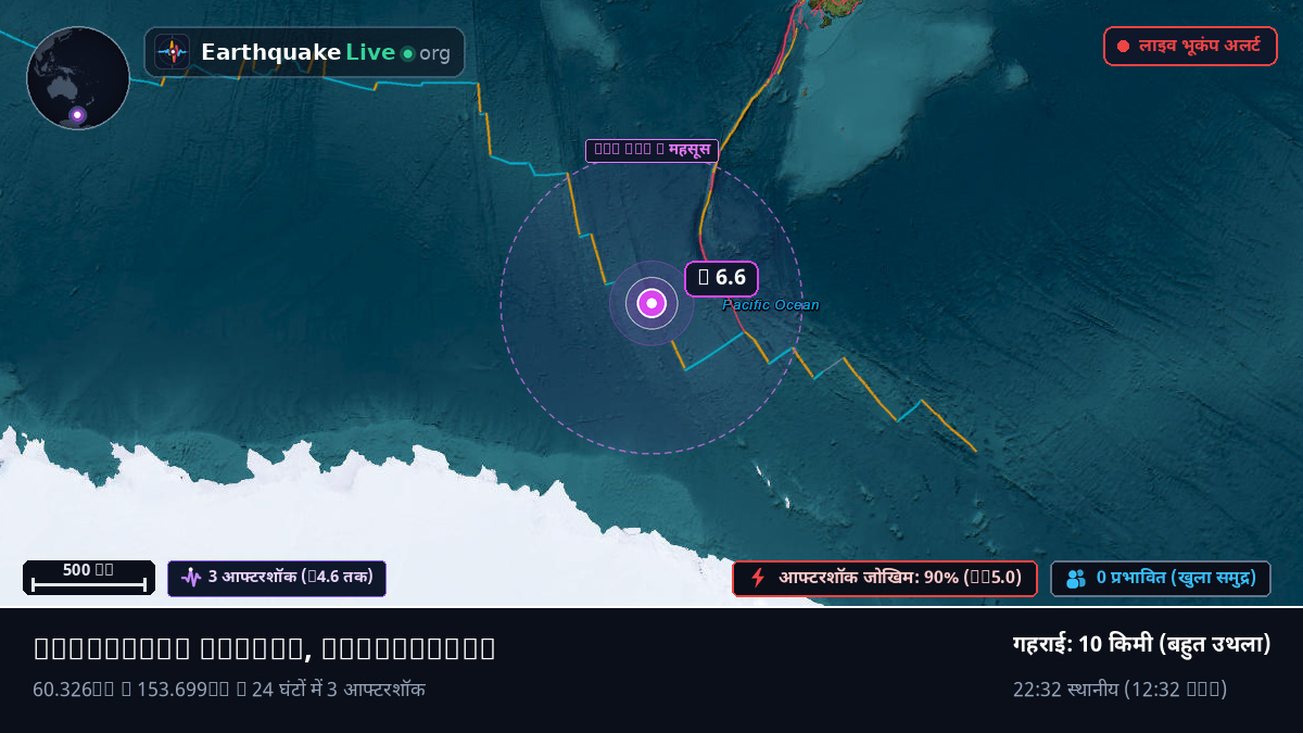 दक्षिणी महासागर (Antarctica)