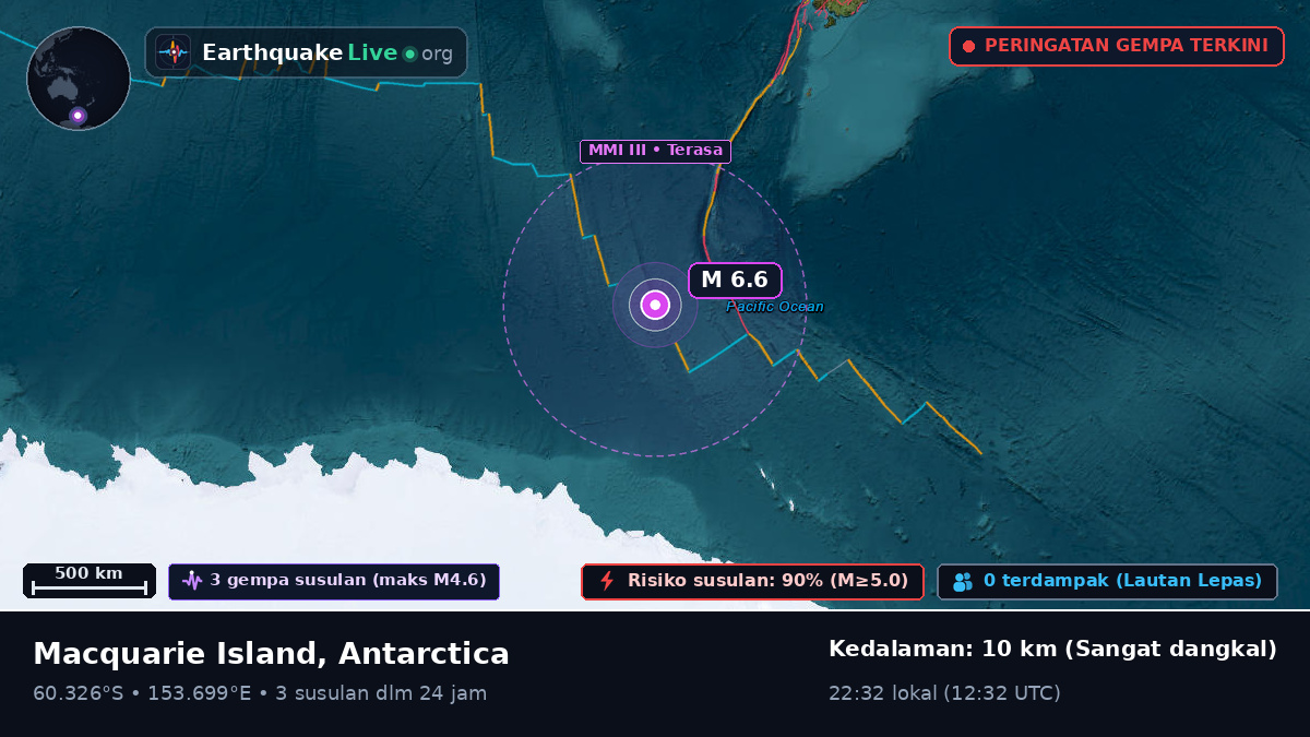 Samudra Selatan (Antarctica)