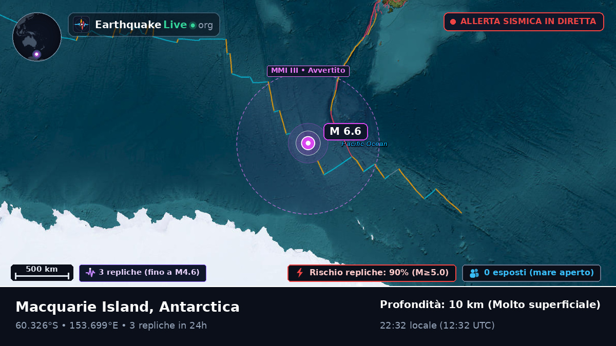 Oceano Antartico (Antarctica)