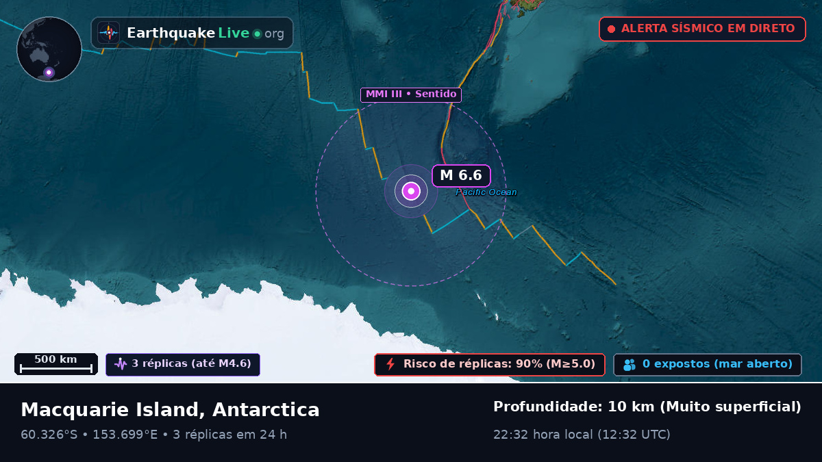 Oceano Antártico (Antarctica)