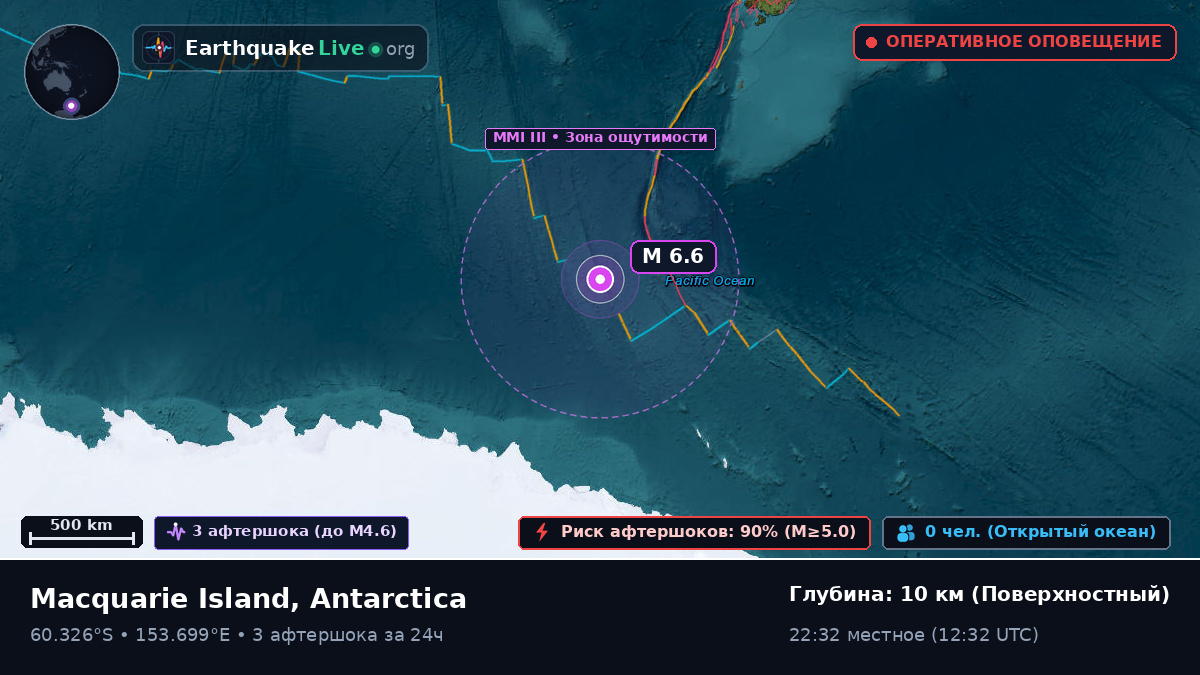 Южный океан (Antarctica)