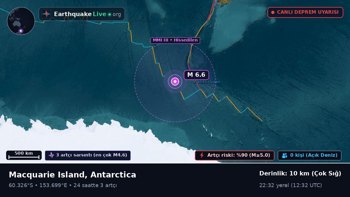 Güney Okyanusu (Antarctica)