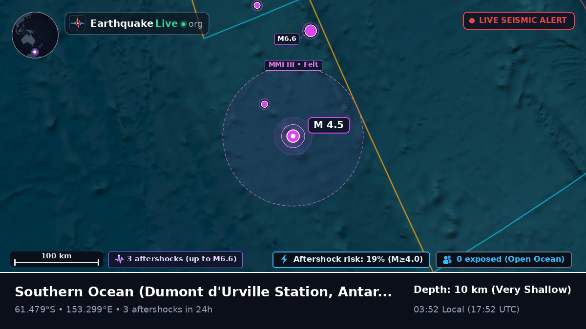 Southern Ocean (Antarctica)
