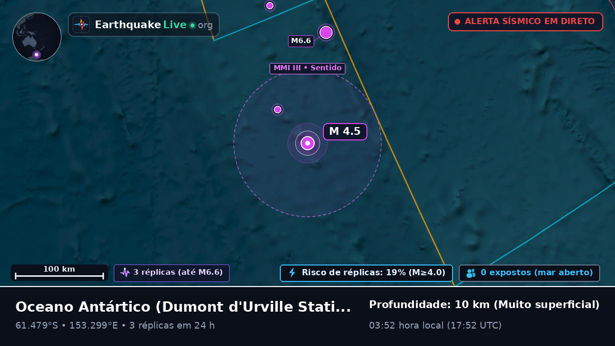 Oceano Antártico (Antarctica)