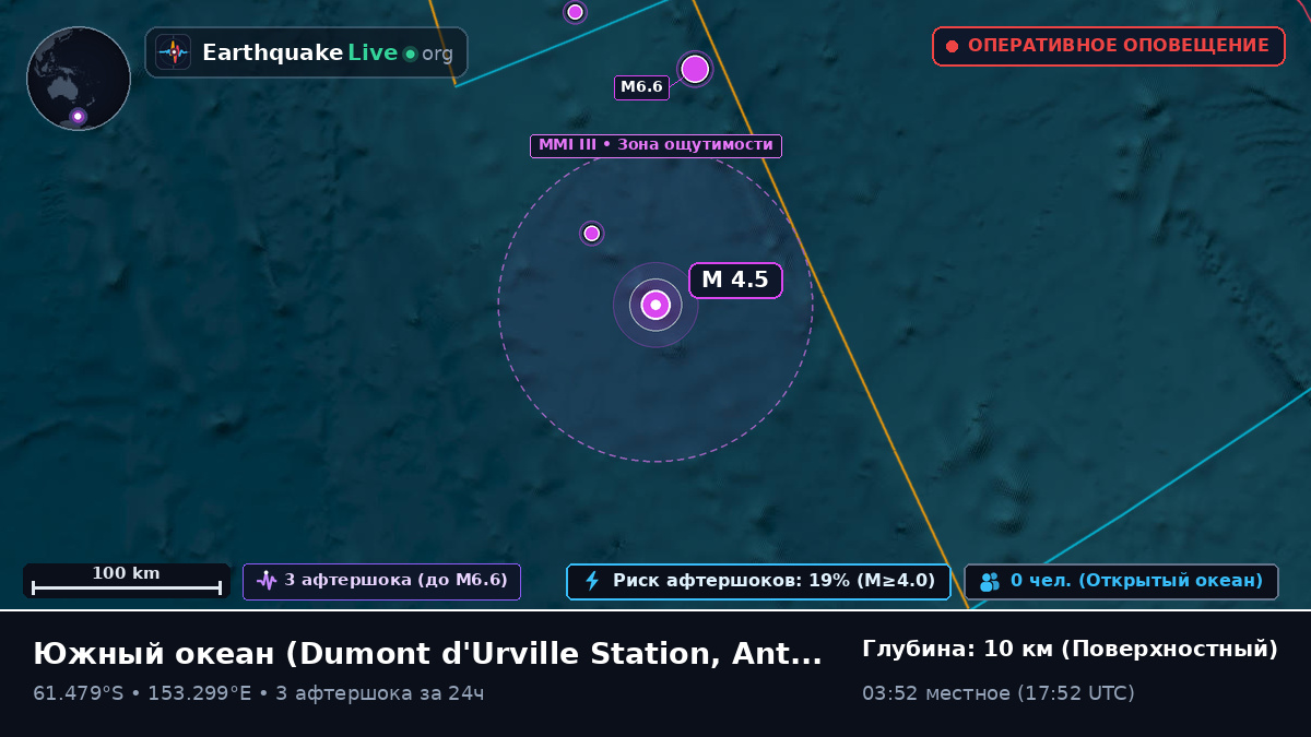 Южный океан (Antarctica)