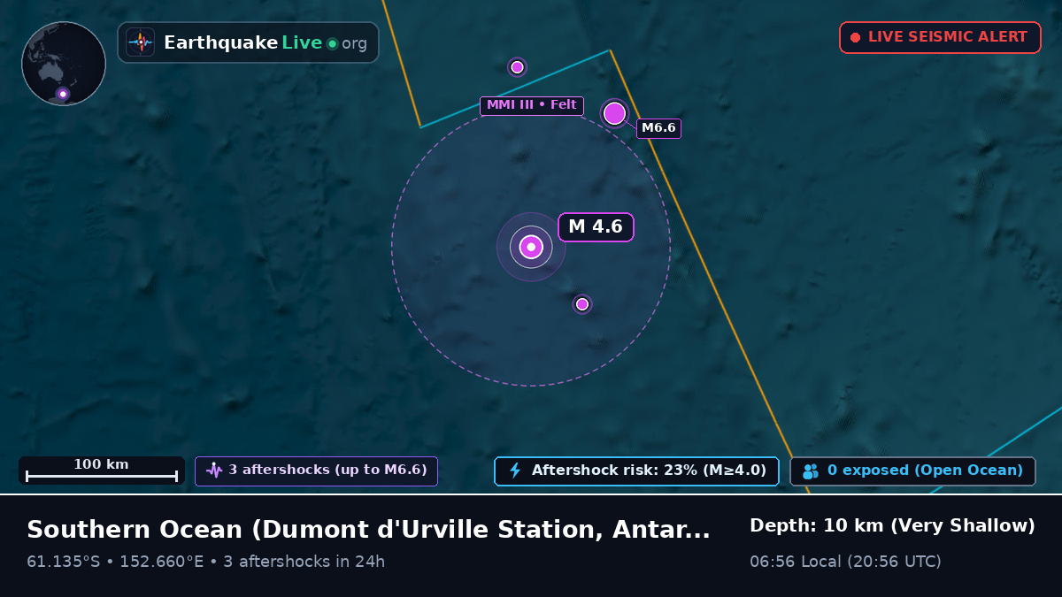 Southern Ocean (Antarctica)