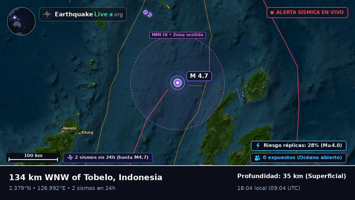 Mar de Molucas (Indonesia)