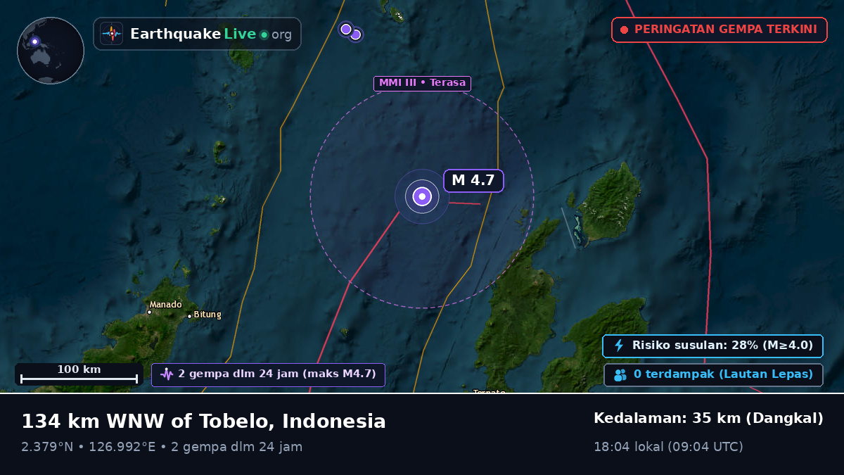 Laut Maluku (Indonesia)