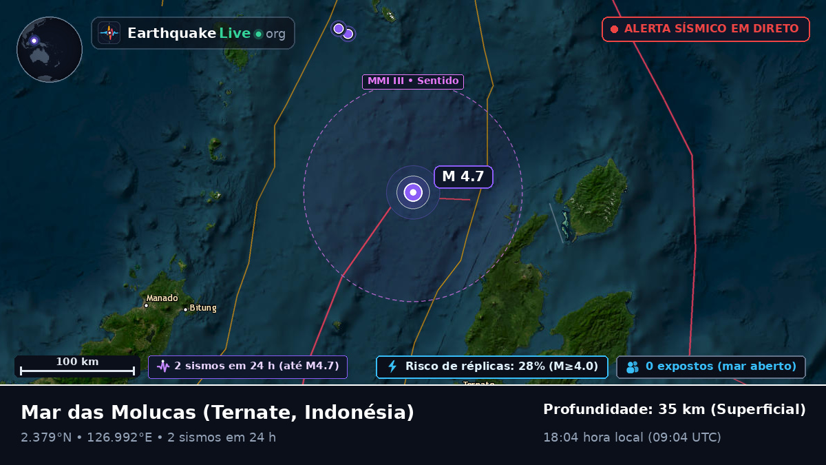 Mar das Molucas (Indonésia)