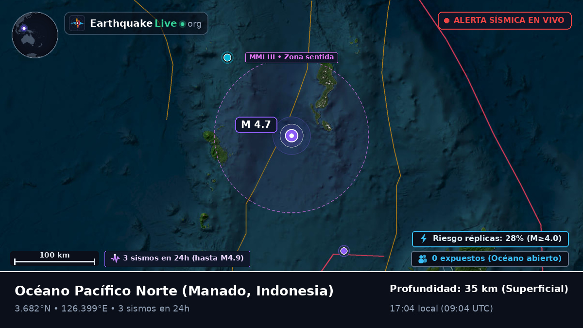 Océano Pacífico Norte (Indonesia)