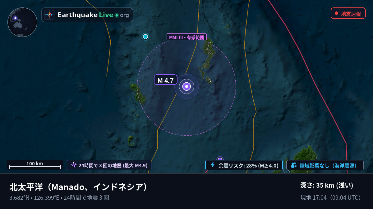 北太平洋 (インドネシア)