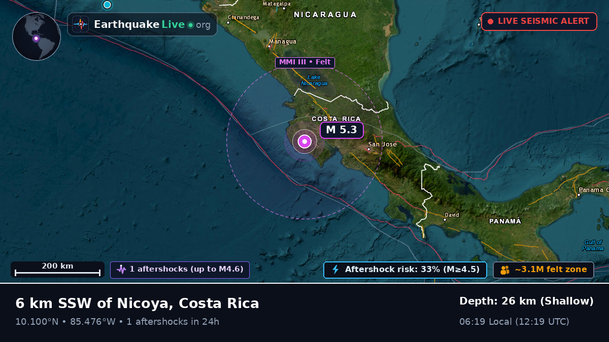 Guanacaste, Costa Rica