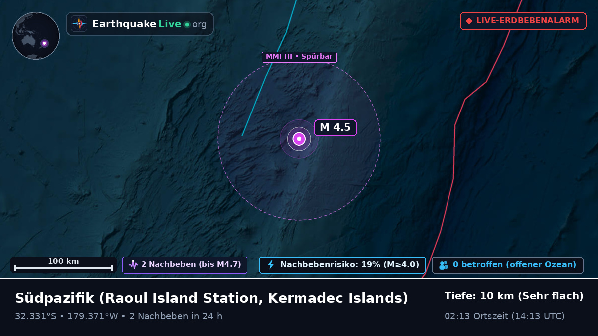 Südpazifik (Kermadec Islands)