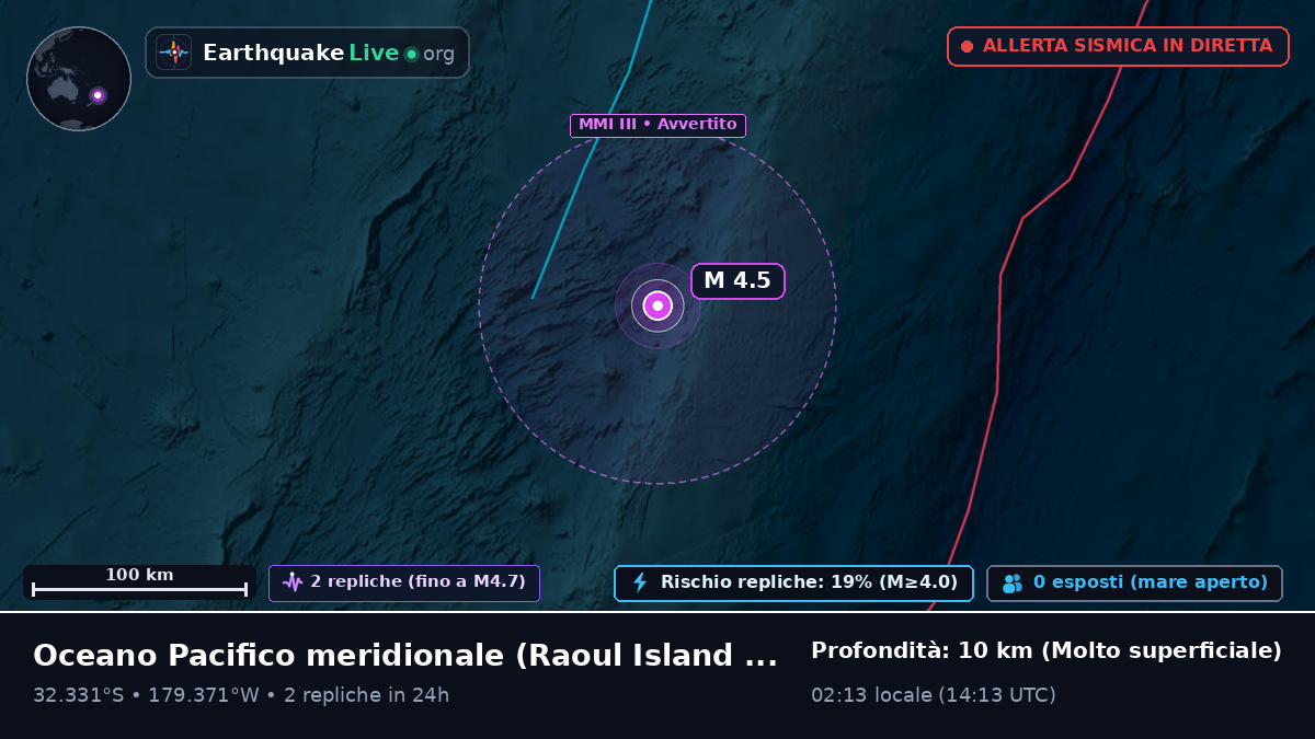 Oceano Pacifico meridionale (Kermadec Islands)