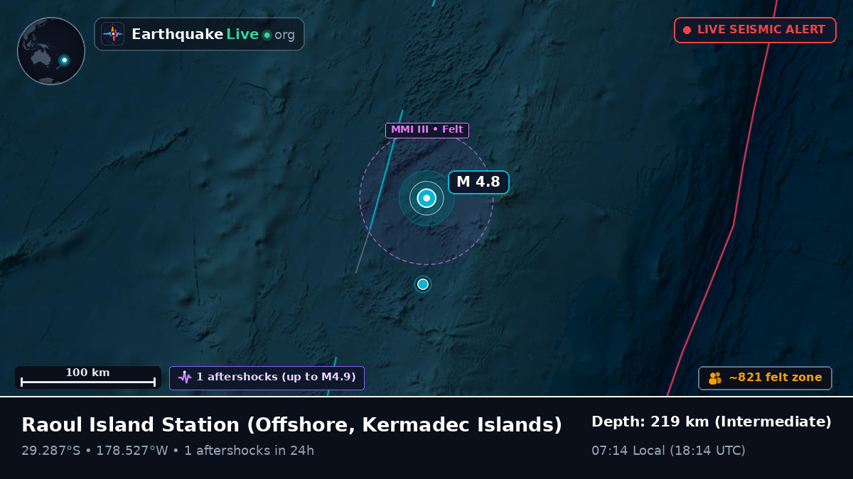 Off the coast of Raoul Island Station, Kermadec Islands