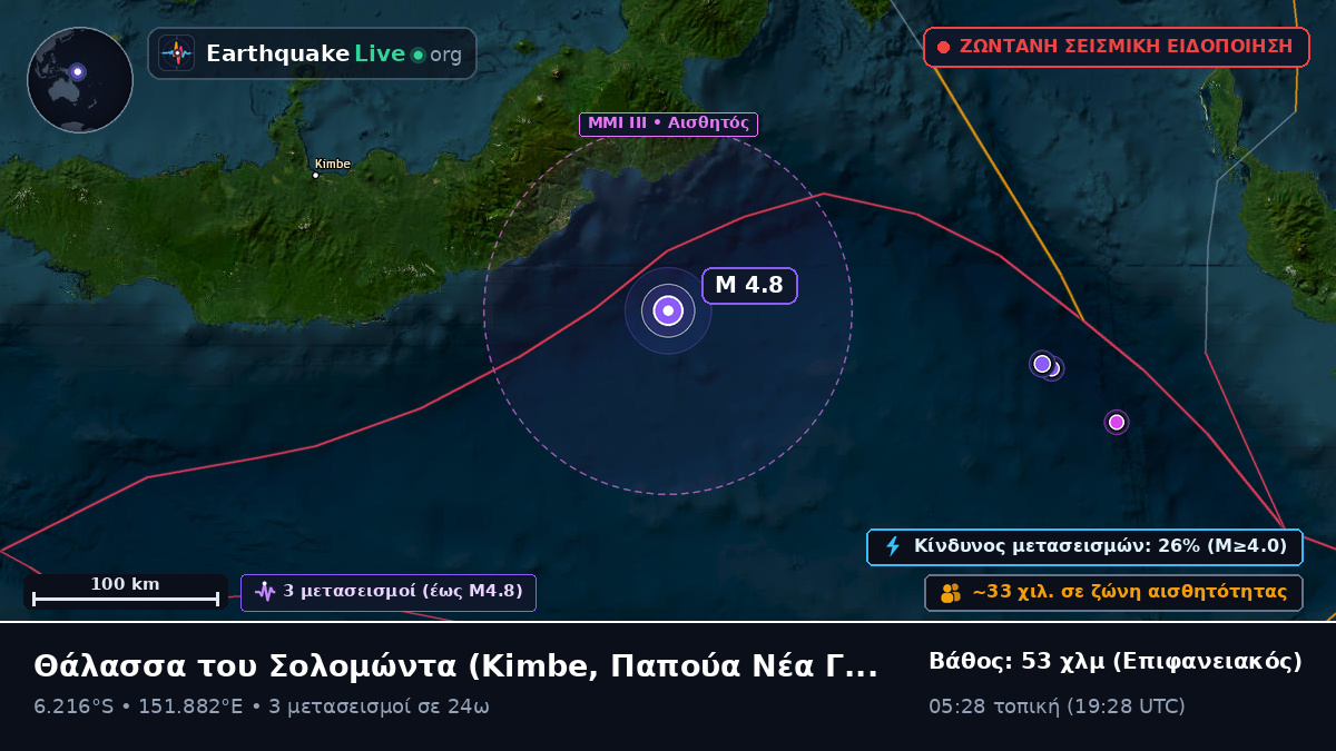 Θάλασσα του Σολομώντα (Παπούα Νέα Γουινέα)