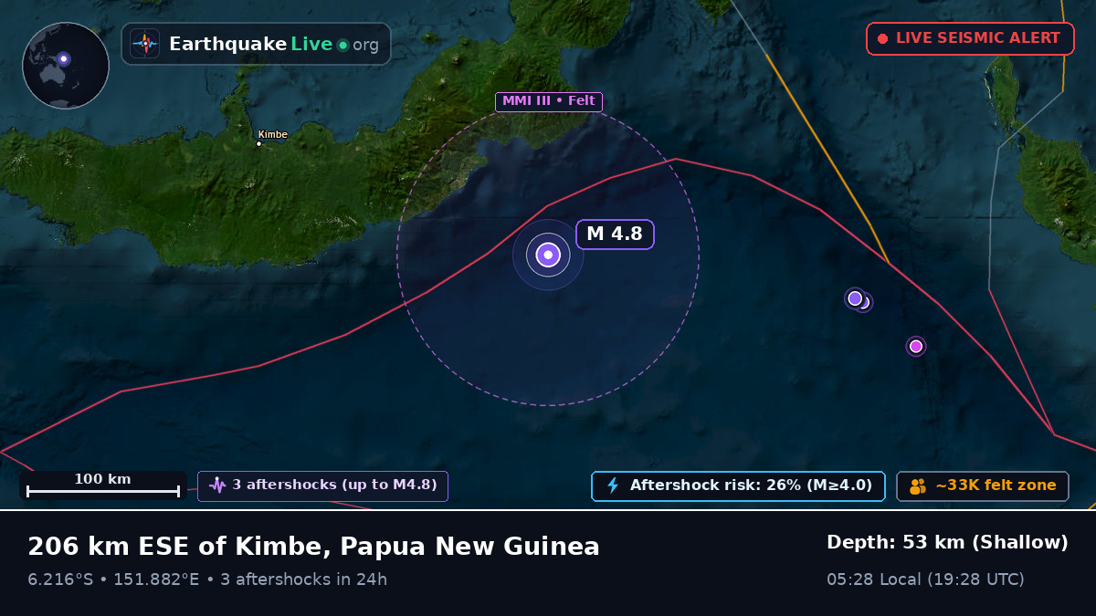 Solomon Sea (Papua New Guinea)