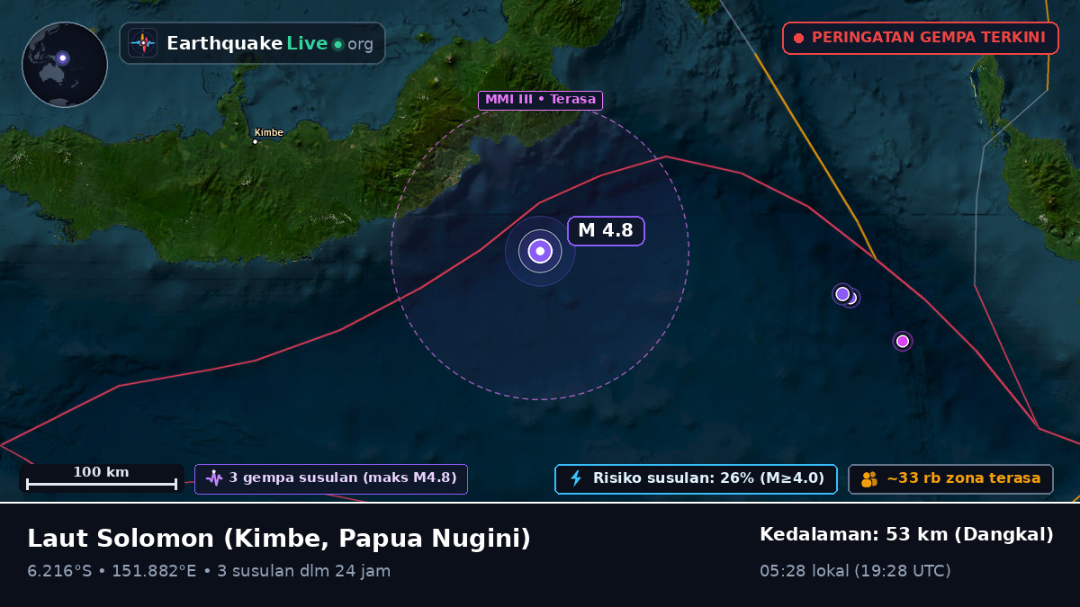 Laut Solomon (Papua Nugini)