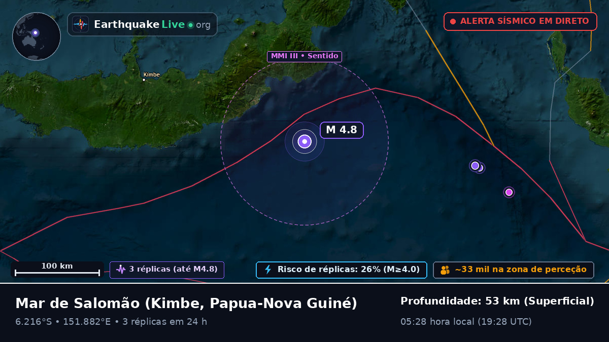 Mar de Salomão (Papua-Nova Guiné)