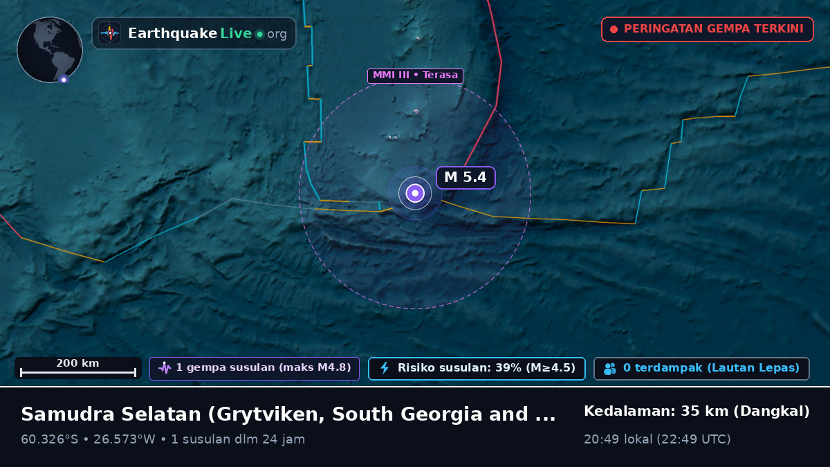 Samudra Selatan (South Georgia and the Islands)