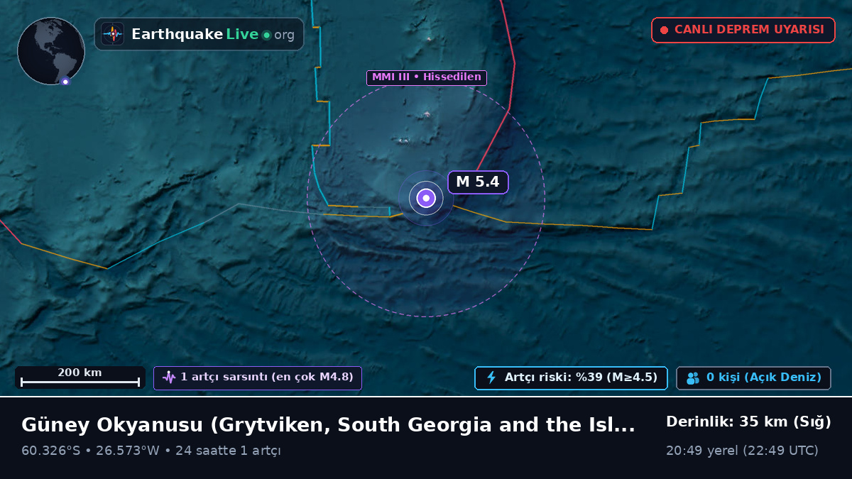 Güney Okyanusu (South Georgia and the Islands)