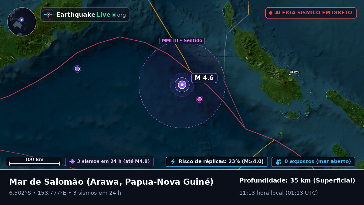 Mar de Salomão (Papua-Nova Guiné)