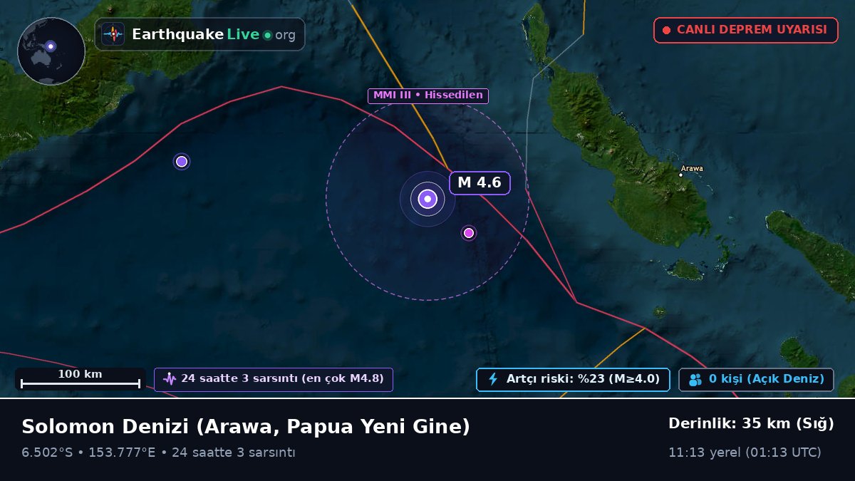 Solomon Denizi (Papua Yeni Gine)