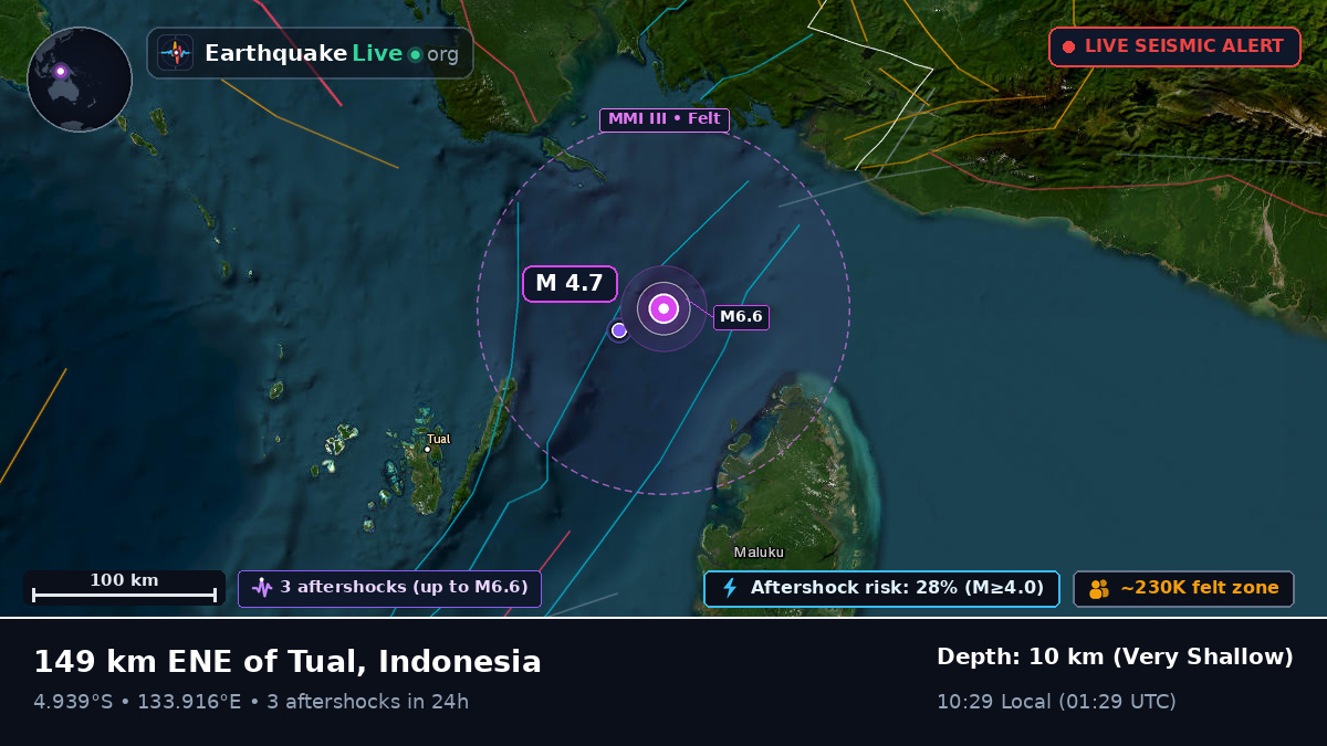 Indian Ocean (Indonesia)